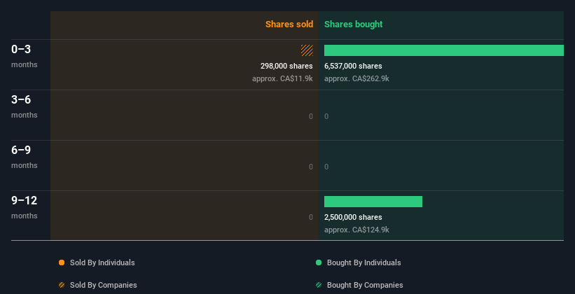 insider-trading-volume