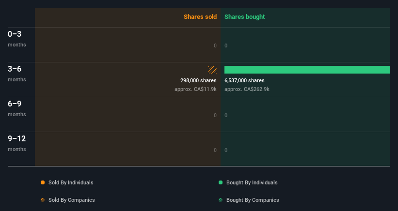 insider-trading-volume