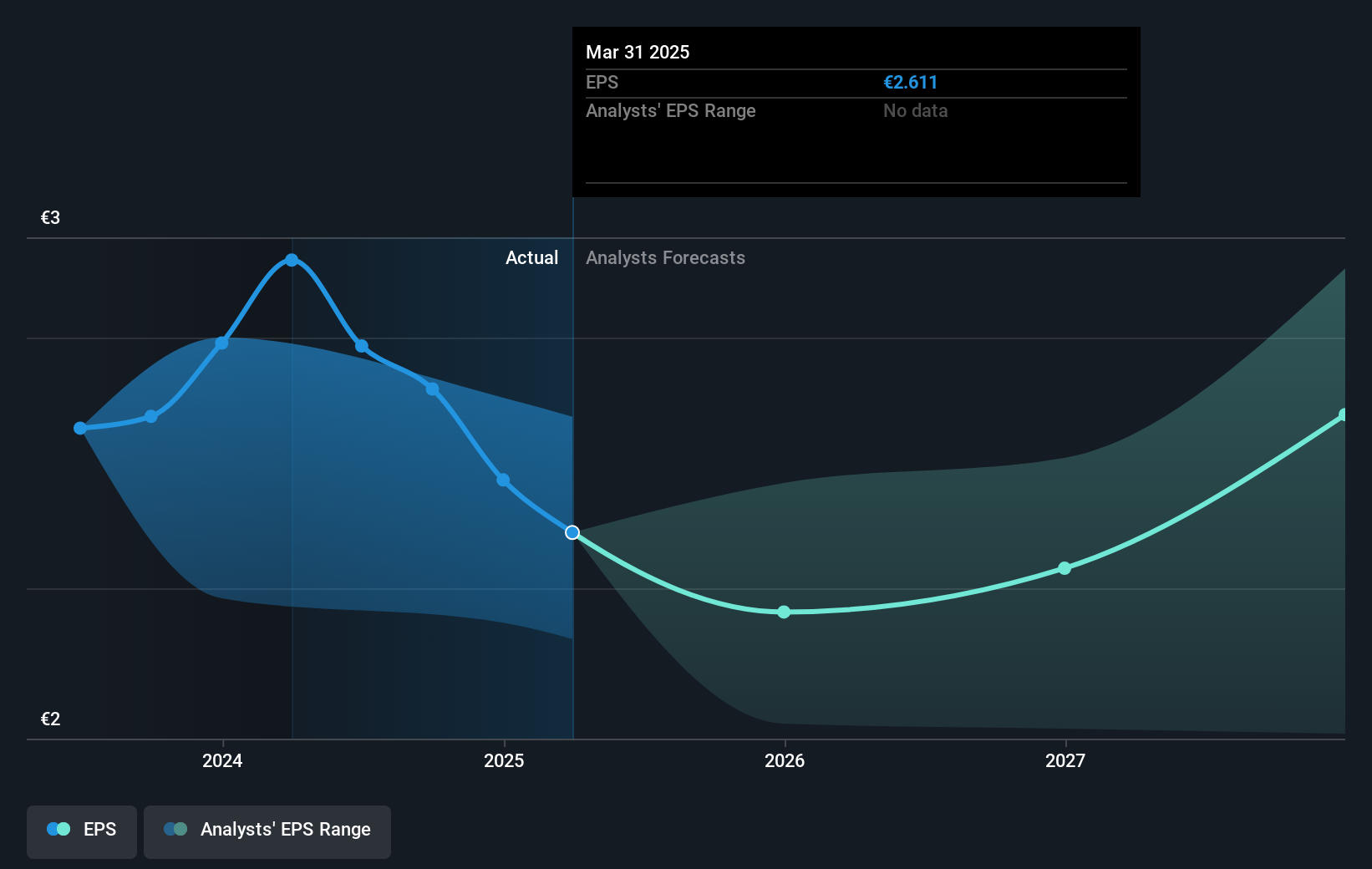 earnings-per-share-growth