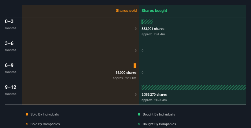 insider-trading-volume