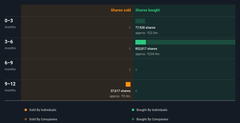 insider-trading-volume