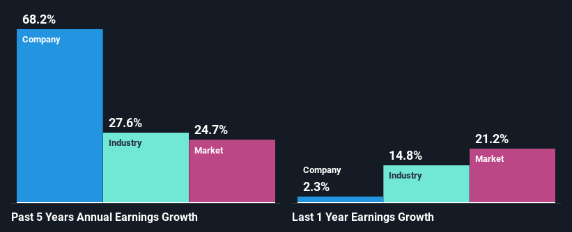 past-earnings-growth