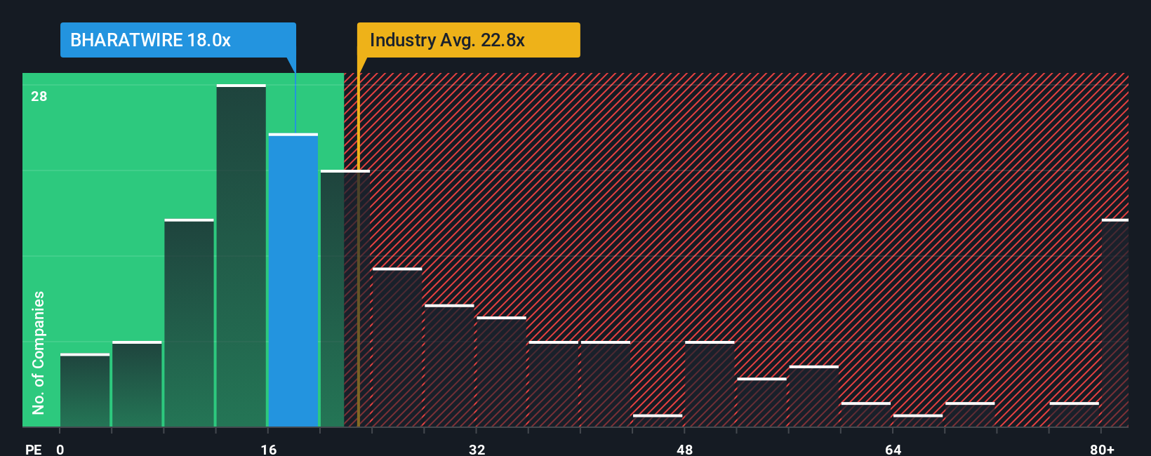 pe-multiple-vs-industry