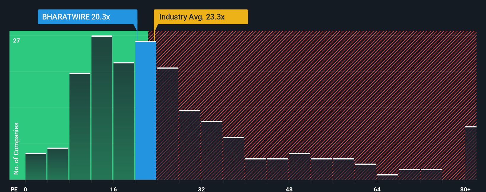 pe-multiple-vs-industry