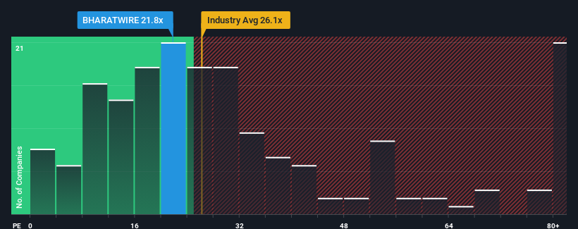 pe-multiple-vs-industry