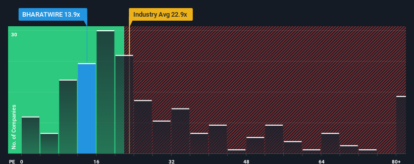 pe-multiple-vs-industry