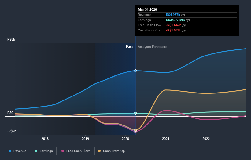 earnings-and-revenue-growth