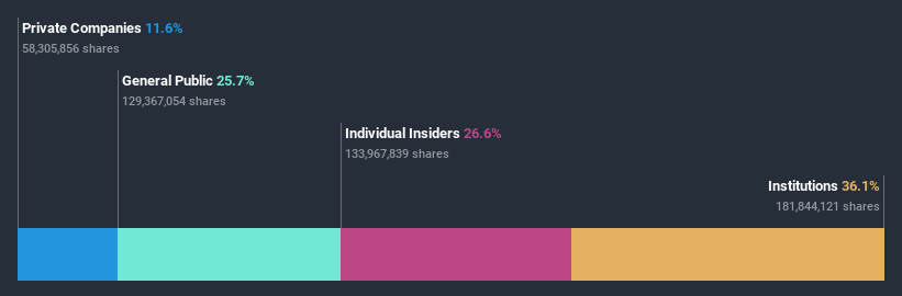 ownership-breakdown