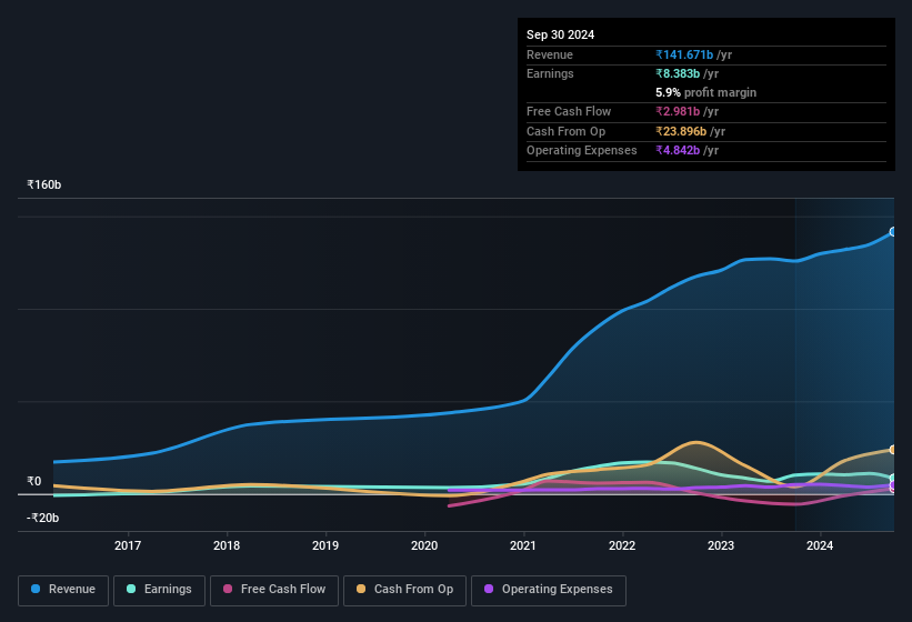 earnings-and-revenue-history