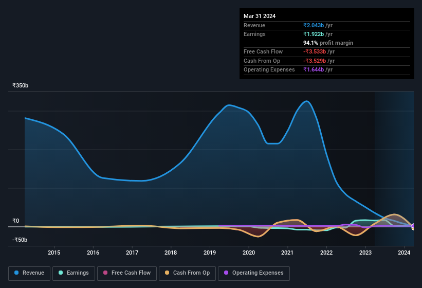 earnings-and-revenue-history