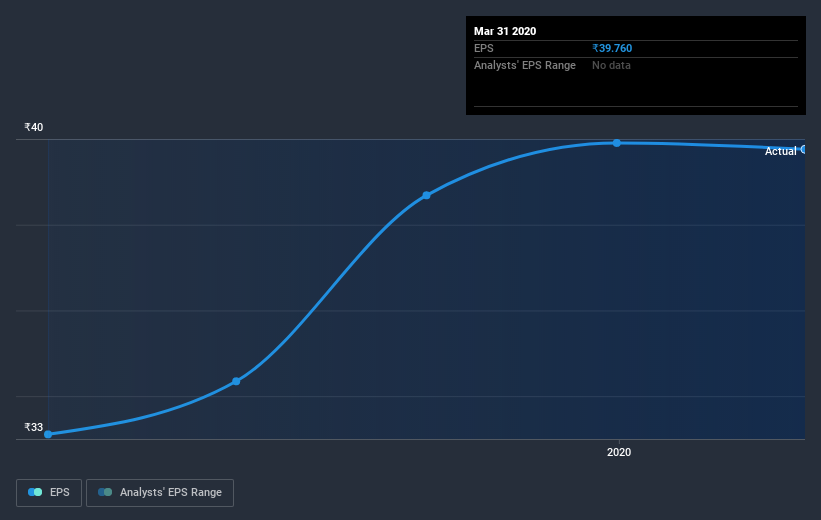 earnings-per-share-growth