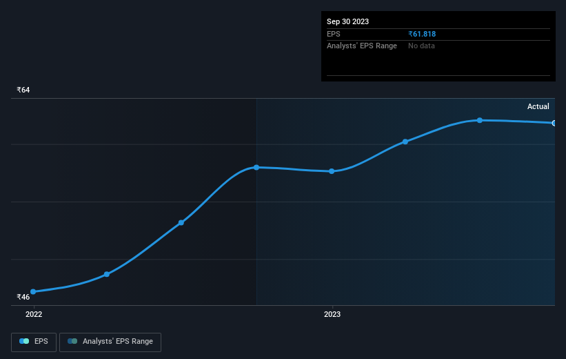 earnings-per-share-growth