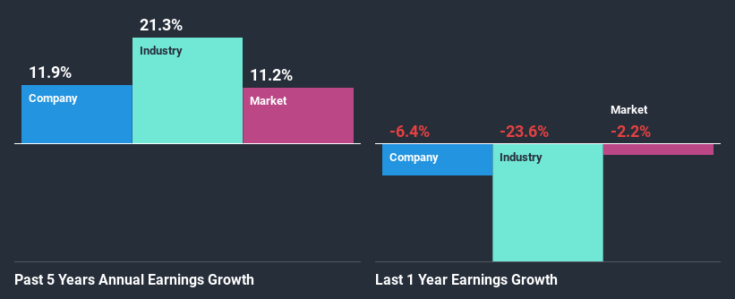 past-earnings-growth