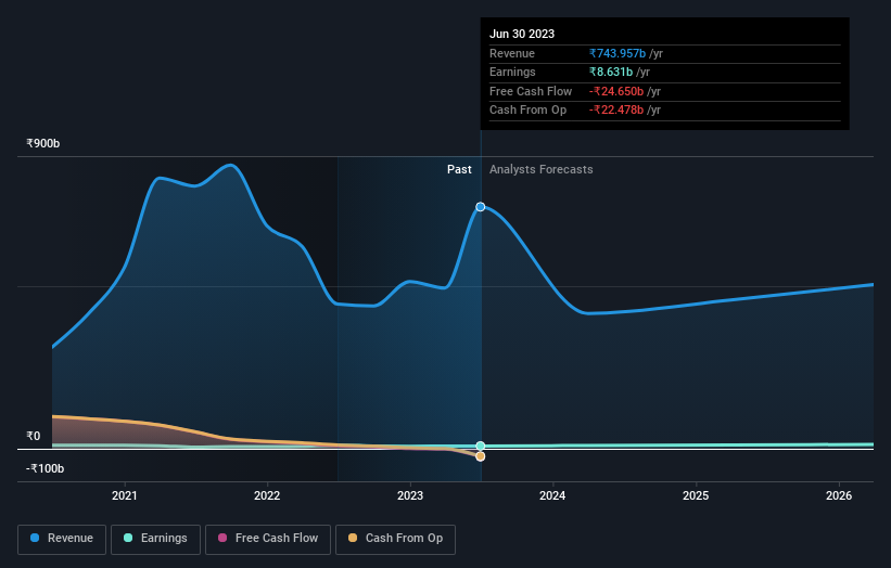 earnings-and-revenue-growth