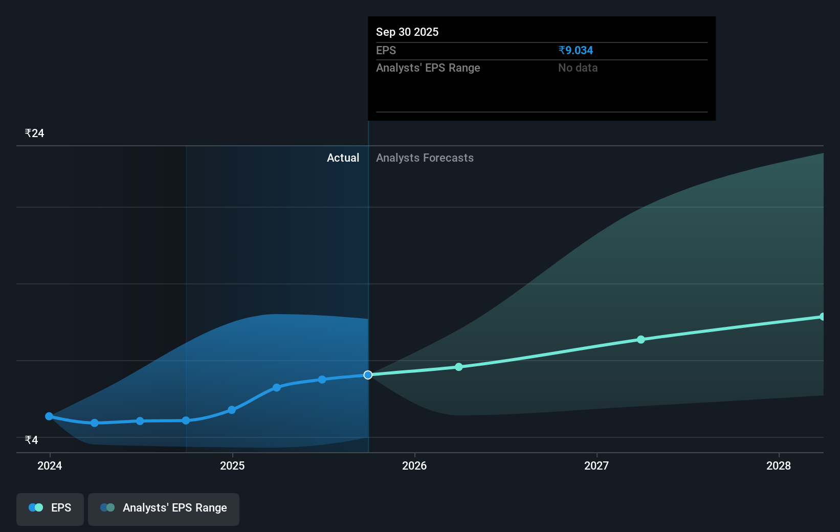 earnings-per-share-growth