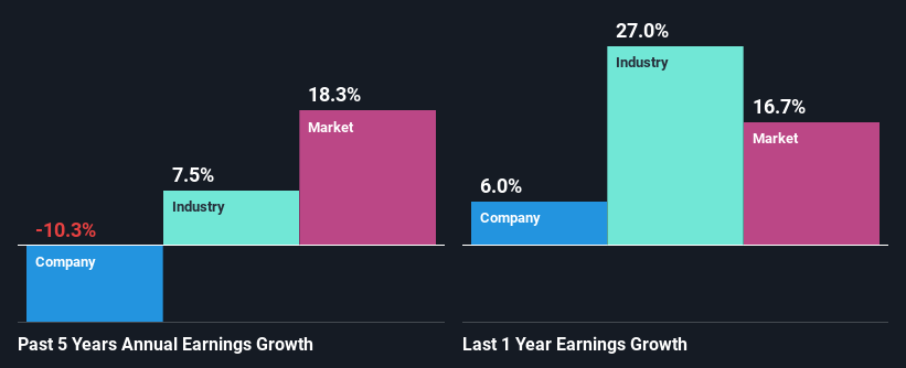 past-earnings-growth