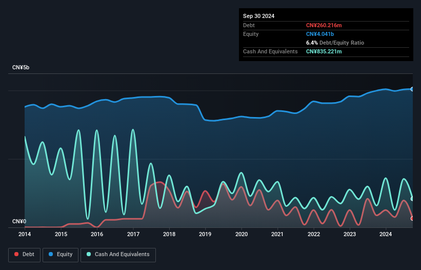 debt-equity-history-analysis