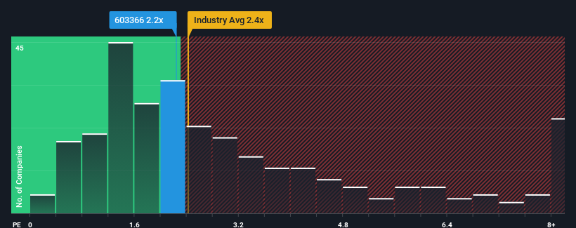 ps-multiple-vs-industry