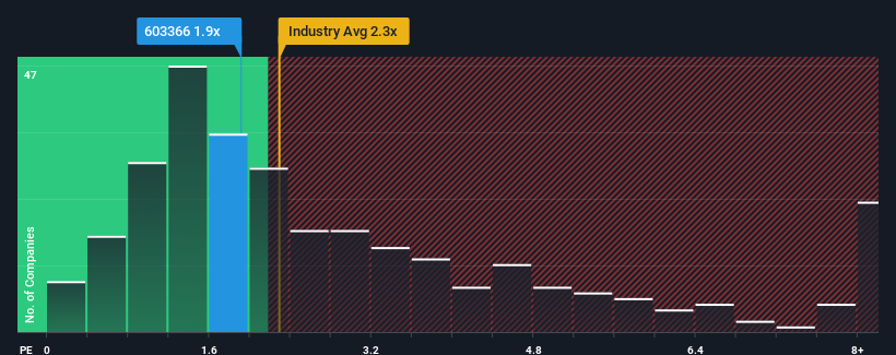 ps-multiple-vs-industry