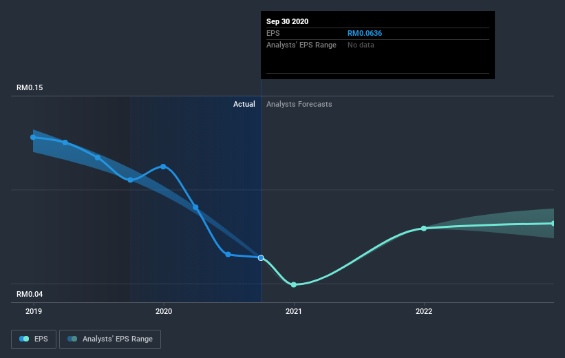 earnings-per-share-growth