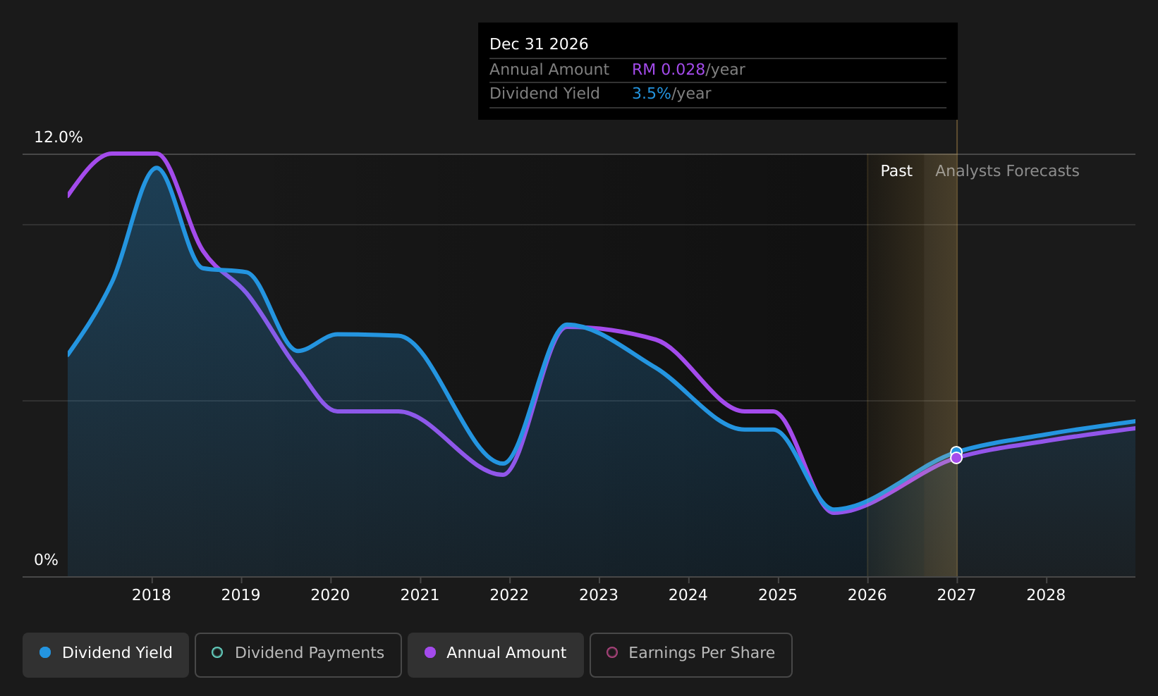 historic-dividend