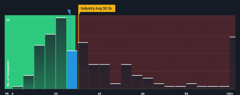 pe-multiple-vs-industry