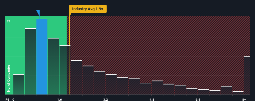 ps-multiple-vs-industry