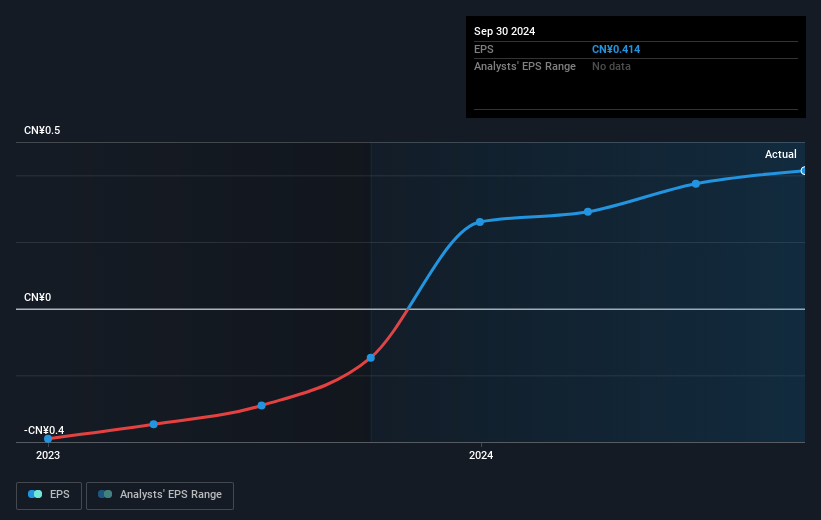 earnings-per-share-growth