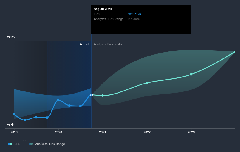 earnings-per-share-growth