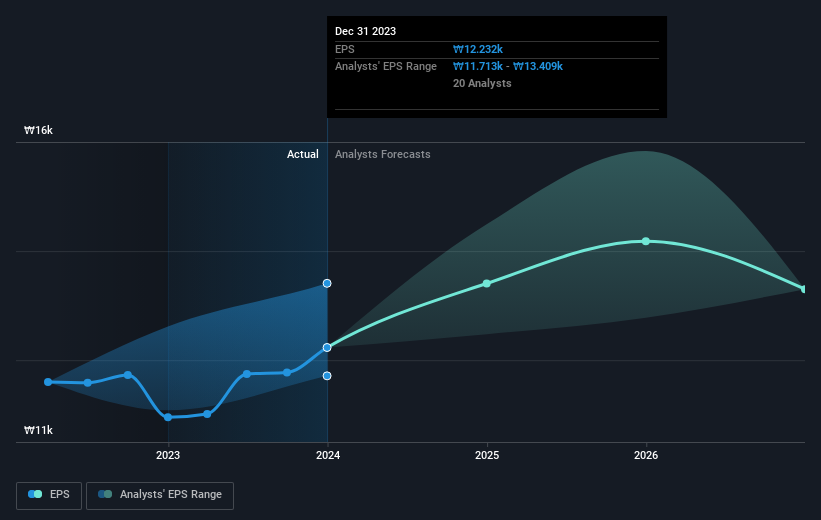 earnings-per-share-growth