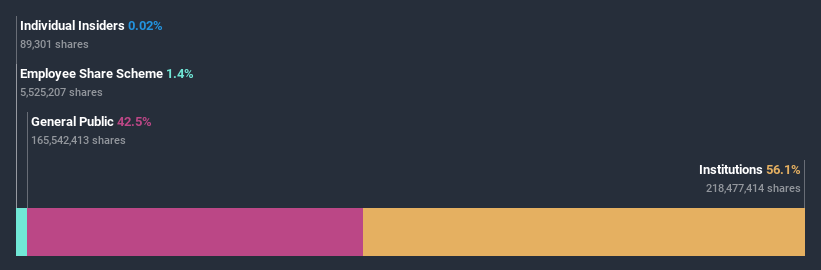 ownership-breakdown