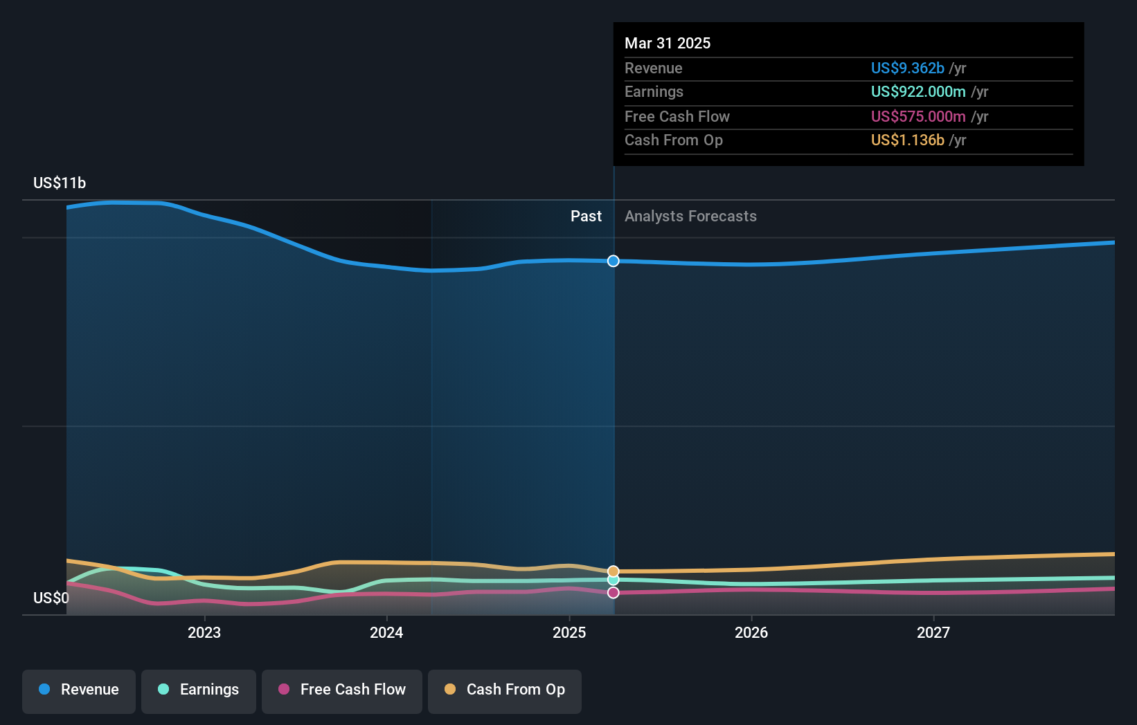 earnings-and-revenue-growth