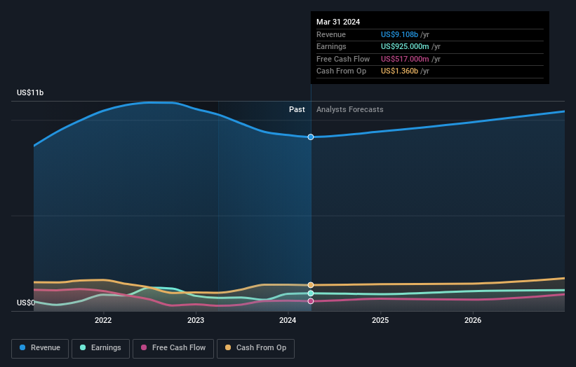 earnings-and-revenue-growth