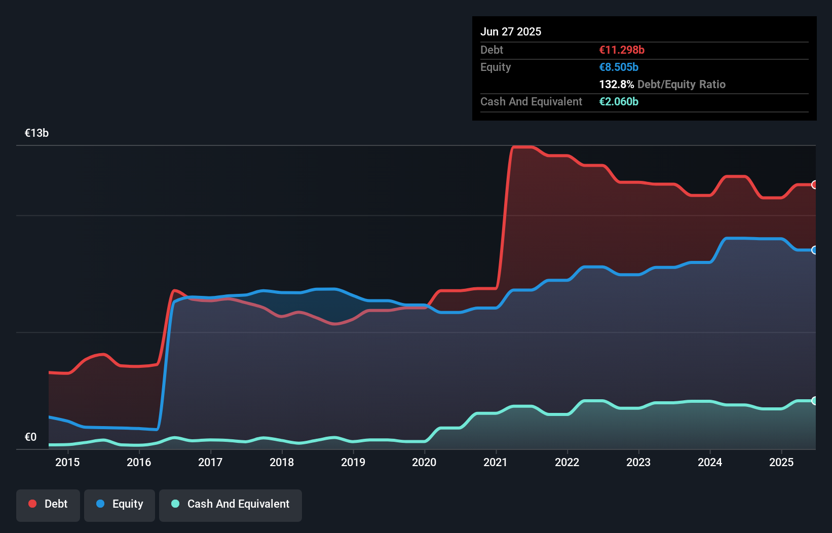 debt-equity-history-analysis