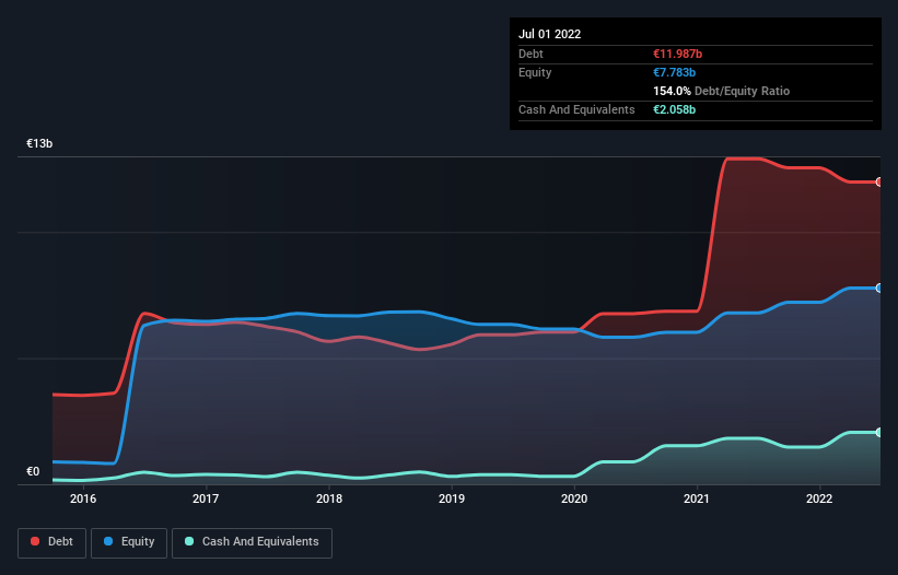 debt-equity-history-analysis