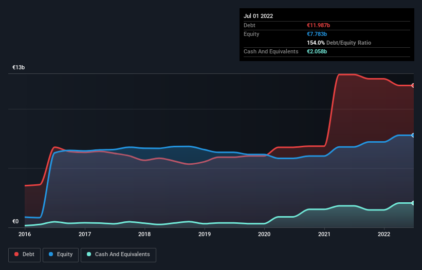 debt-equity-history-analysis