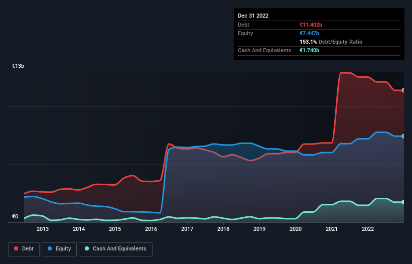 debt-equity-history-analysis