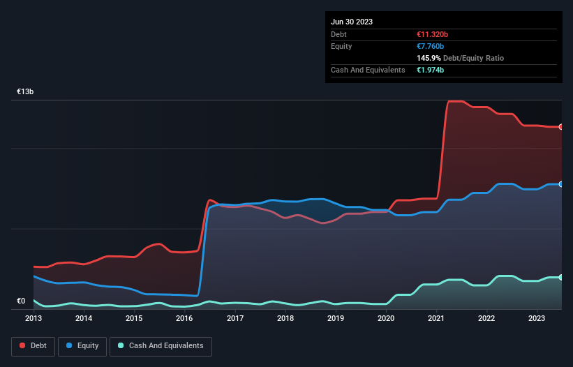 debt-equity-history-analysis