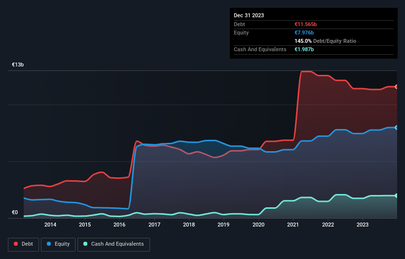 debt-equity-history-analysis
