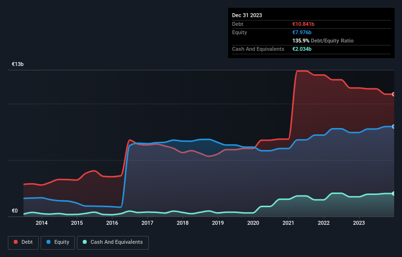 debt-equity-history-analysis