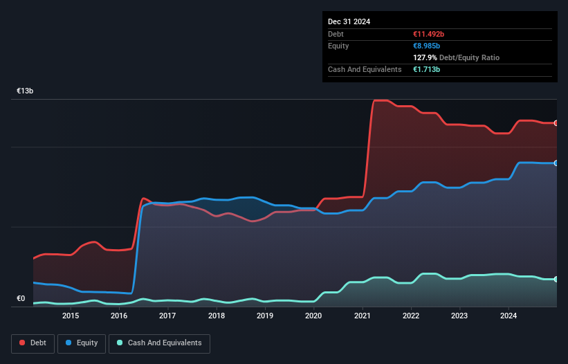 debt-equity-history-analysis