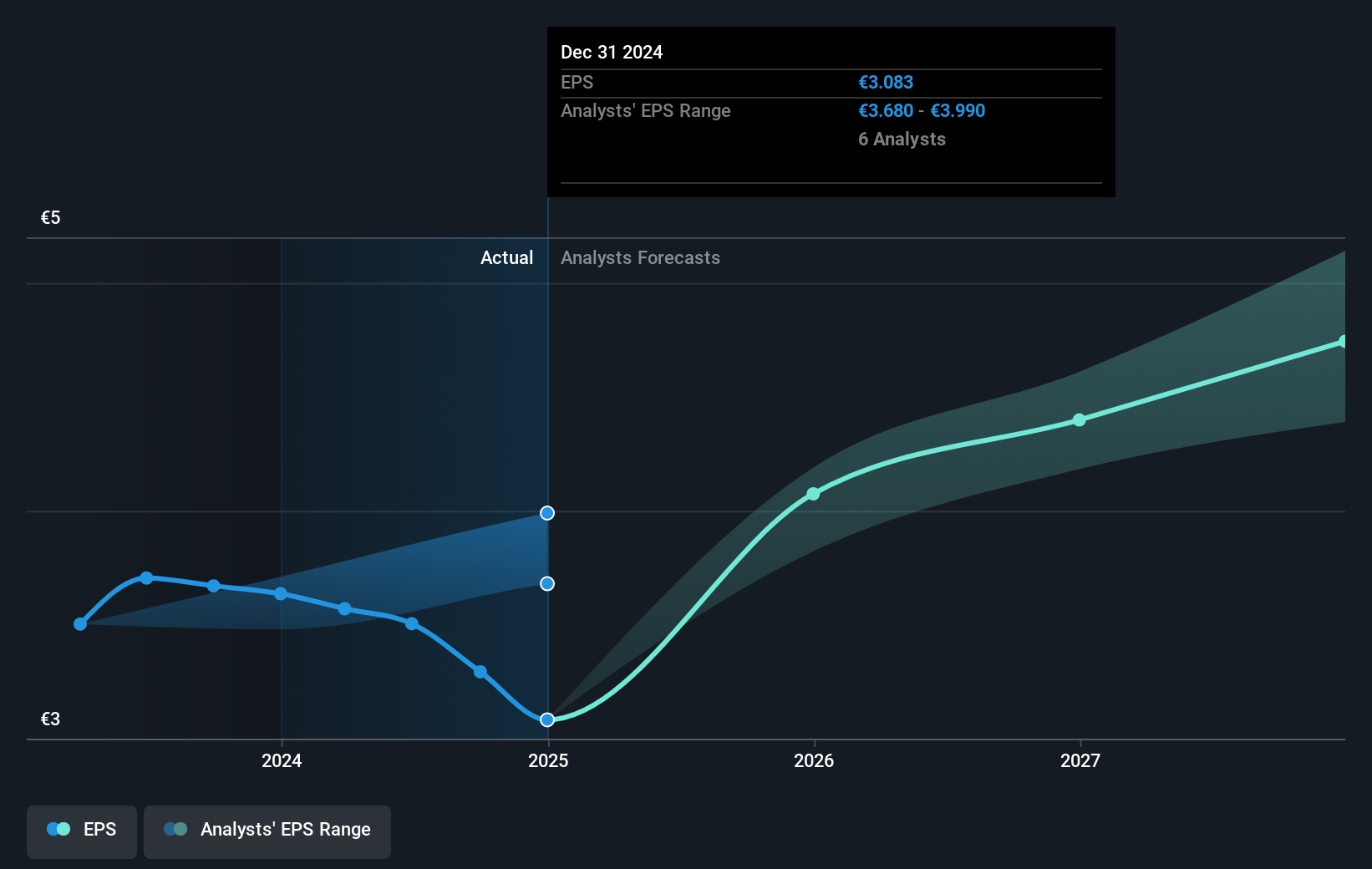 earnings-per-share-growth