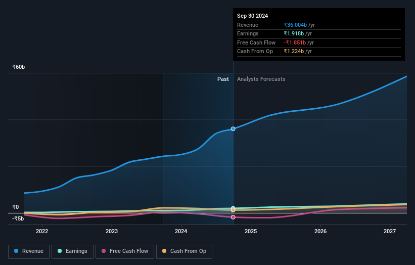 earnings-and-revenue-growth