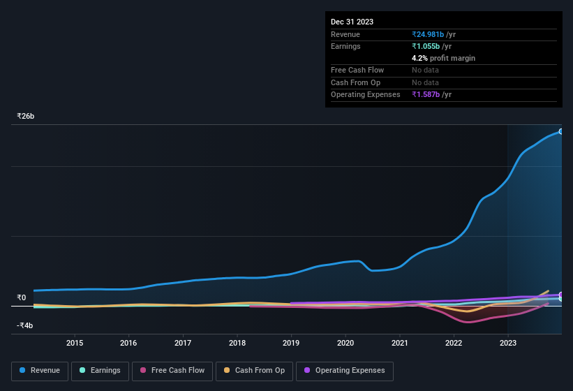 earnings-and-revenue-history