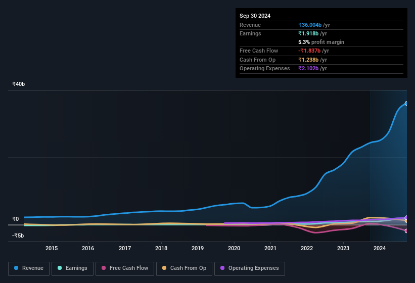 earnings-and-revenue-history