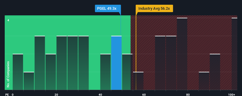 pe-multiple-vs-industry