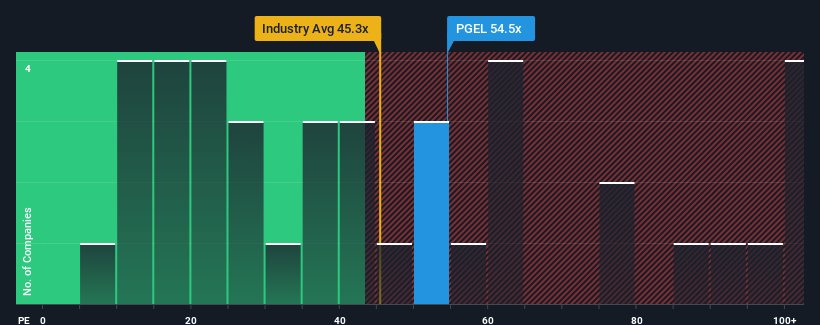 pe-multiple-vs-industry