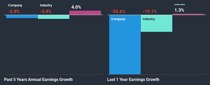 past-earnings-growth