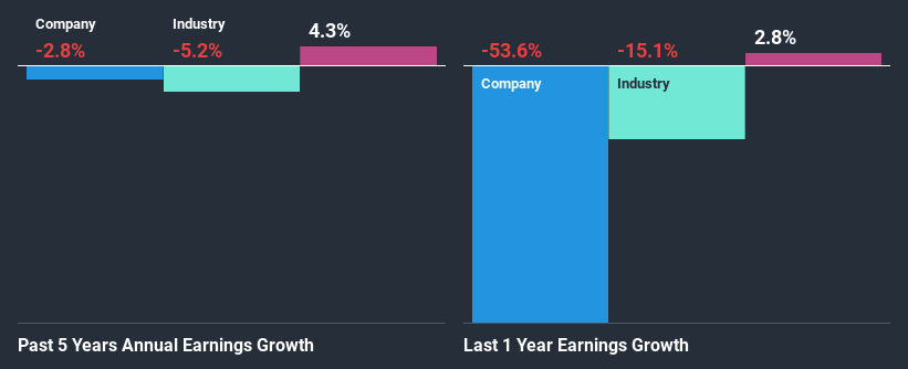 past-earnings-growth