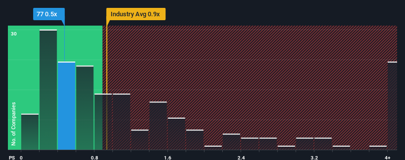 ps-multiple-vs-industry